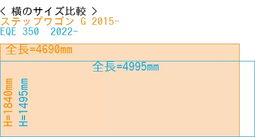 #ステップワゴン G 2015- + EQE 350+ 2022-